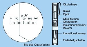 Schnittzeichnung eines Stabdosimeters